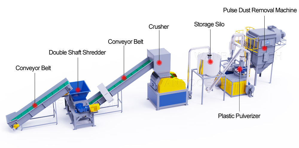 Fiberglass Recycling And Fiberglass Recycling Equipment