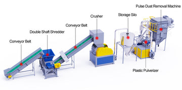Fiberglass Recycling And Fiberglass Recycling Equipment